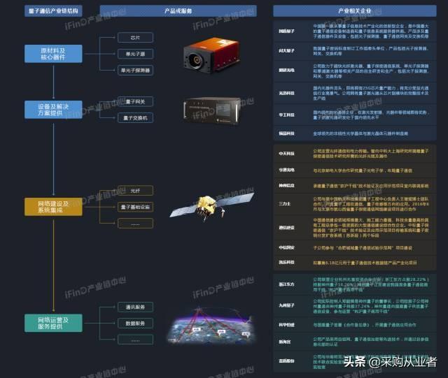 39个行业产业链全景图，没有比这更全的