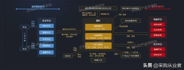 39个行业产业链全景图，没有比这更全的