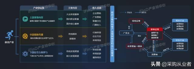 39个行业产业链全景图，没有比这更全的