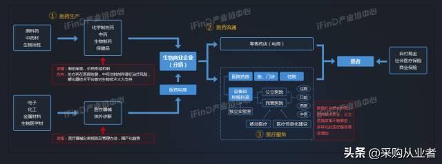 39个行业产业链全景图，没有比这更全的