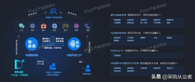 39个行业产业链全景图，没有比这更全的