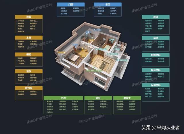 39个行业产业链全景图，没有比这更全的