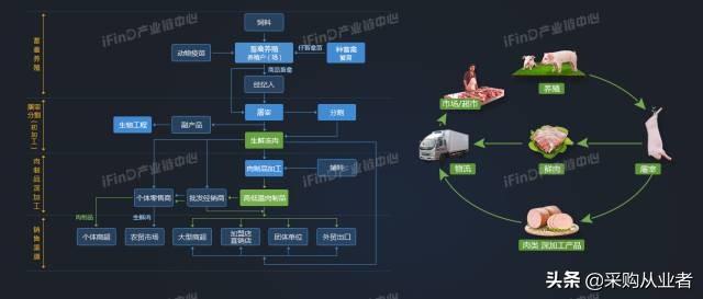 39个行业产业链全景图，没有比这更全的