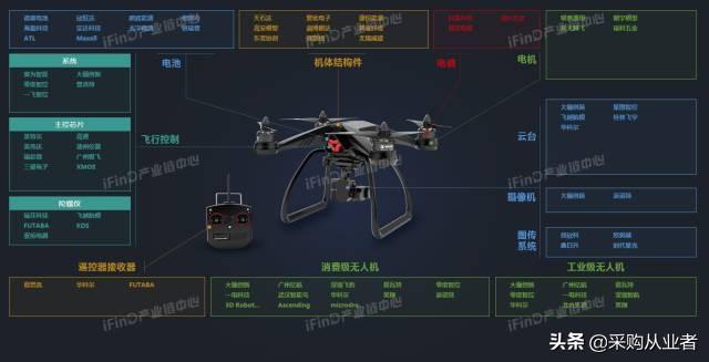 39个行业产业链全景图，没有比这更全的