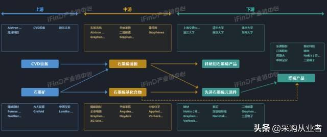 39个行业产业链全景图，没有比这更全的