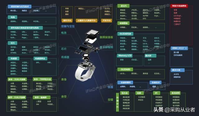 39个行业产业链全景图，没有比这更全的