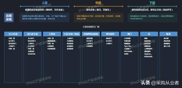 39个行业产业链全景图，没有比这更全的