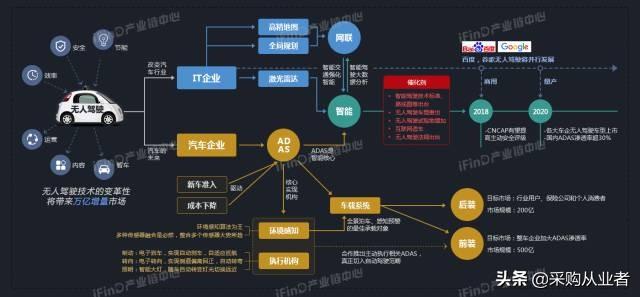 39个行业产业链全景图，没有比这更全的