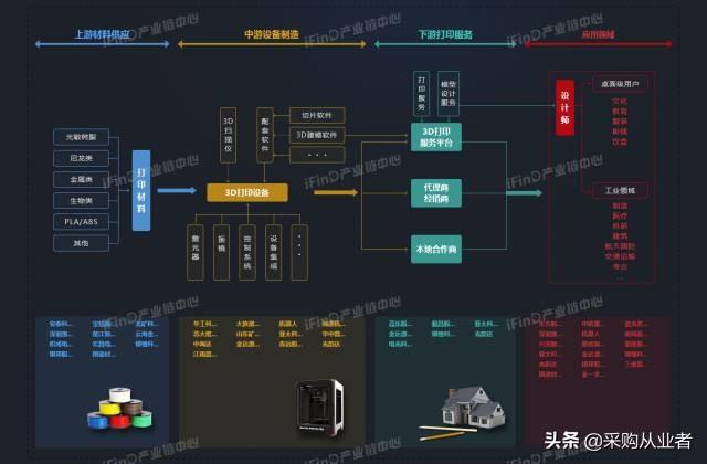 39个行业产业链全景图，没有比这更全的