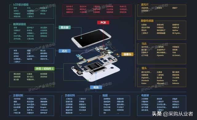 39个行业产业链全景图，没有比这更全的