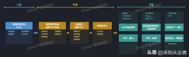 39个行业产业链全景图，没有比这更全的