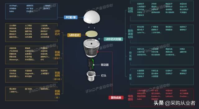 39个行业产业链全景图，没有比这更全的