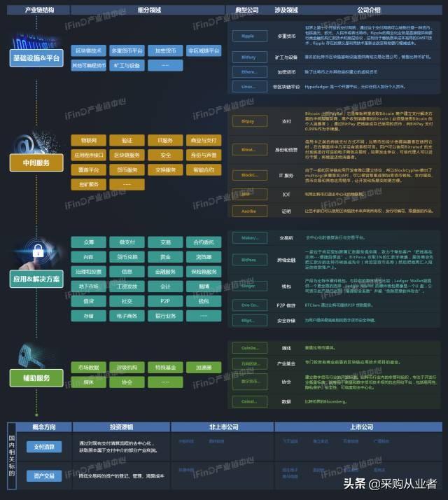 39个行业产业链全景图，没有比这更全的