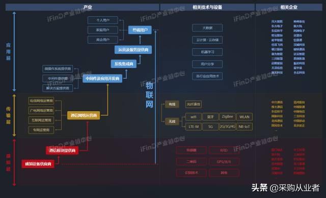 39个行业产业链全景图，没有比这更全的