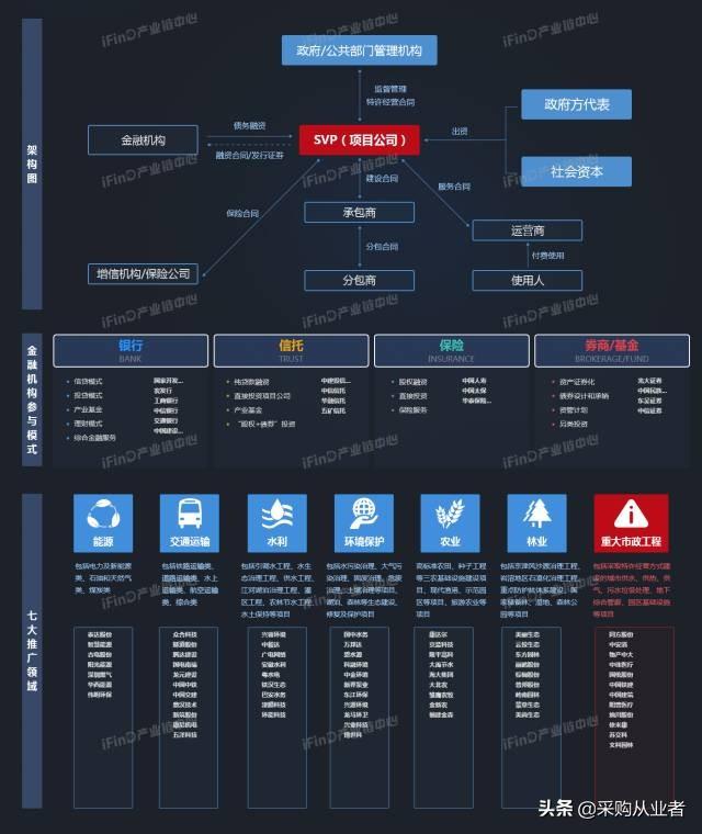 39个行业产业链全景图，没有比这更全的