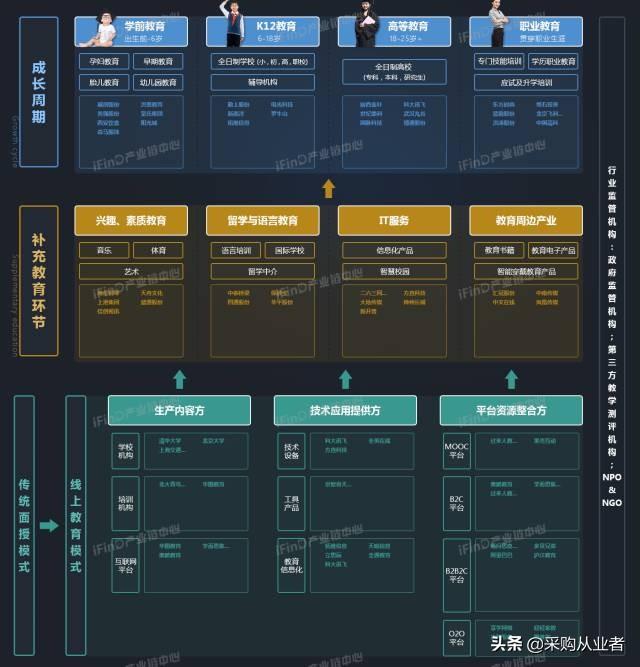 39个行业产业链全景图，没有比这更全的