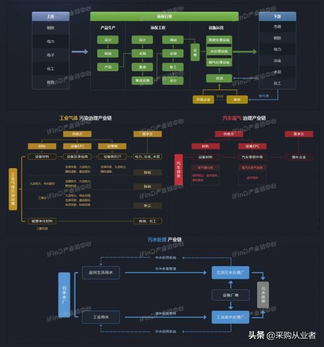 39个行业产业链全景图，没有比这更全的