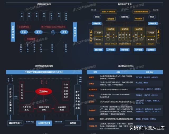 39个行业产业链全景图，没有比这更全的