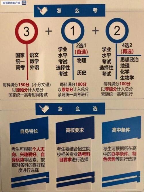 不再分文理科、采用“3+1+2”模式……多省发布高考改革方案