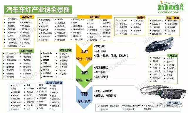 50大产业链全景图（高清完整版）