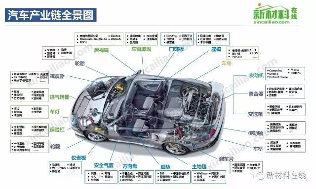 50大产业链全景图（高清完整版）