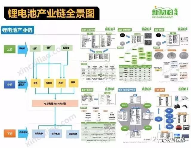 50大产业链全景图（高清完整版）