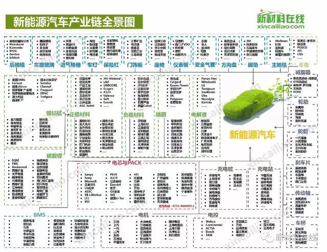 50大产业链全景图（高清完整版）