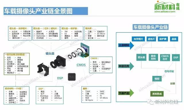 50大产业链全景图（高清完整版）