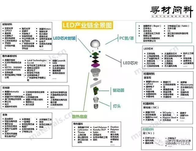 50大产业链全景图（高清完整版）