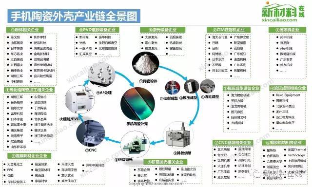 50大产业链全景图（高清完整版）