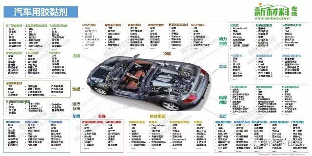 50大产业链全景图（高清完整版）