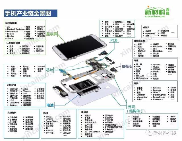 50大产业链全景图（高清完整版）