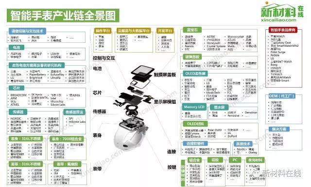 50大产业链全景图（高清完整版）