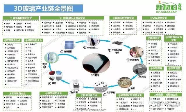 50大产业链全景图（高清完整版）