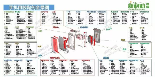 50大产业链全景图（高清完整版）