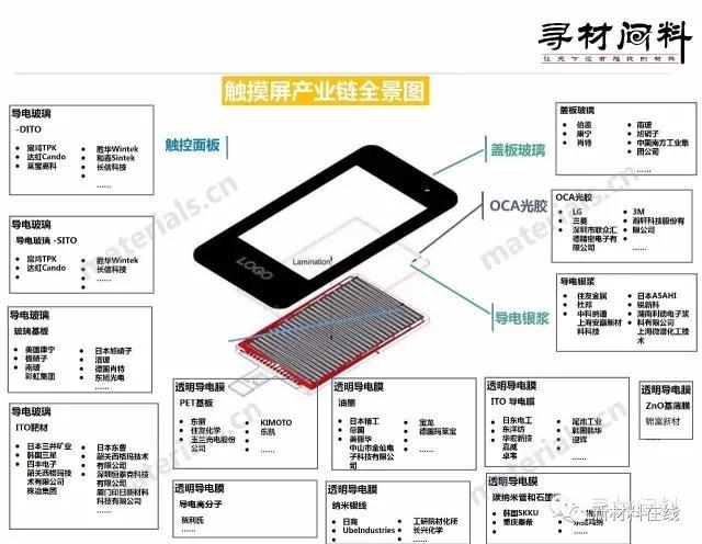 50大产业链全景图（高清完整版）