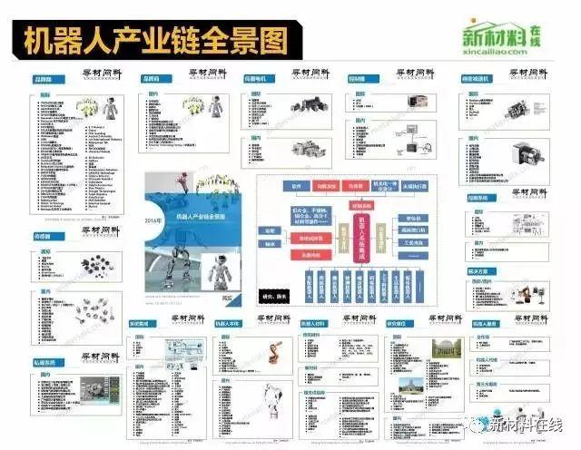 50大产业链全景图（高清完整版）