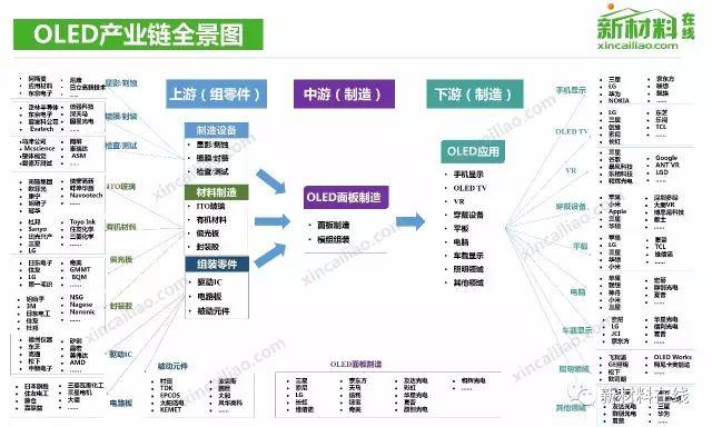 50大产业链全景图（高清完整版）