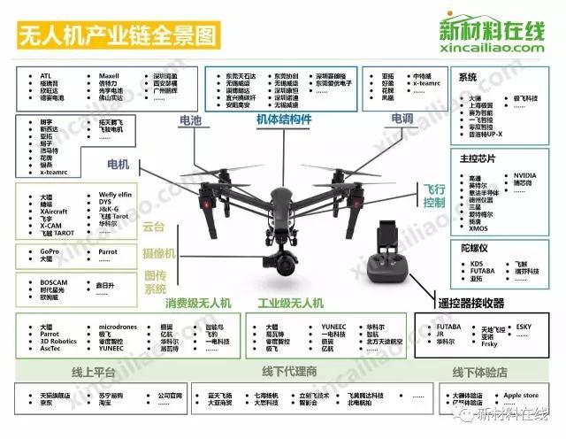 50大产业链全景图（高清完整版）