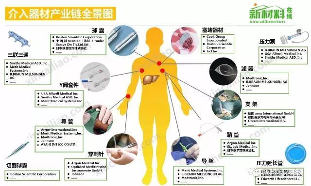 50大产业链全景图（高清完整版）