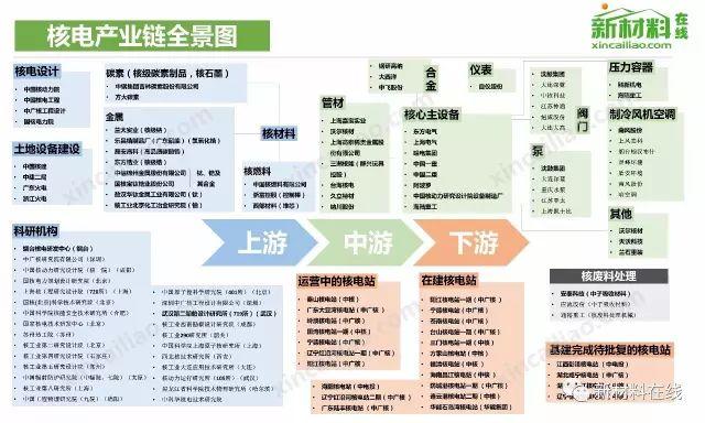 50大产业链全景图（高清完整版）