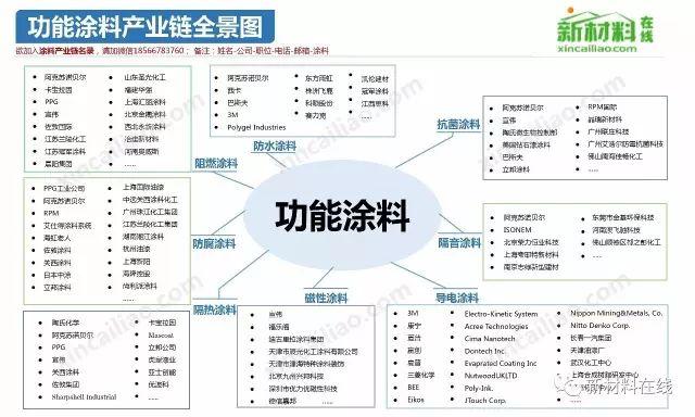 50大产业链全景图（高清完整版）