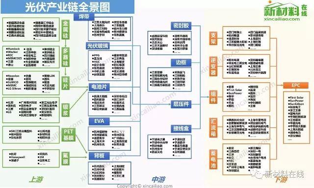 50大产业链全景图（高清完整版）