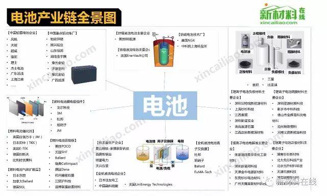 50大产业链全景图（高清完整版）