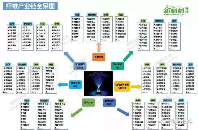 50大产业链全景图（高清完整版）