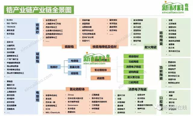 50大产业链全景图（高清完整版）