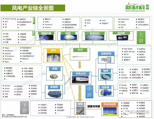 50大产业链全景图（高清完整版）