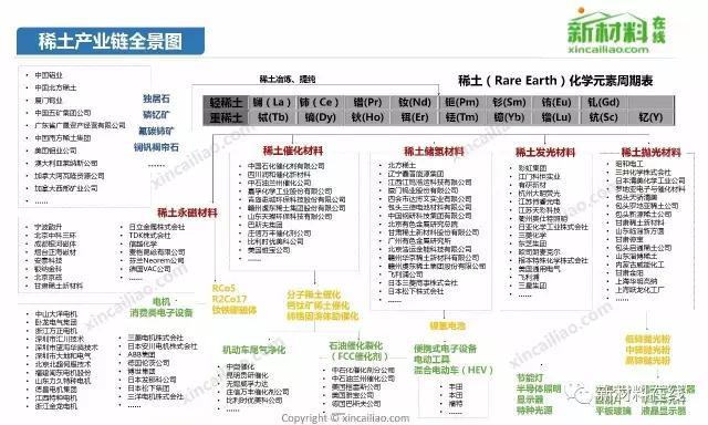 50大产业链全景图（高清完整版）