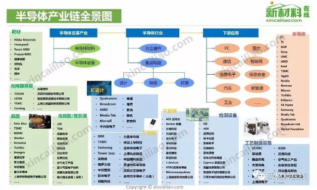 50大产业链全景图（高清完整版）