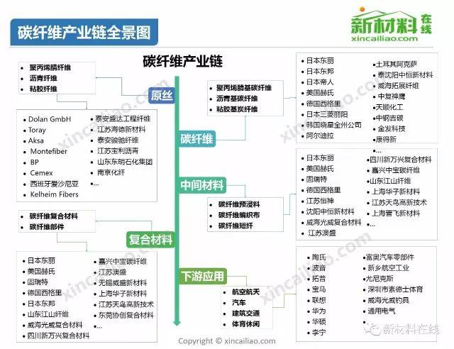 50大产业链全景图（高清完整版）